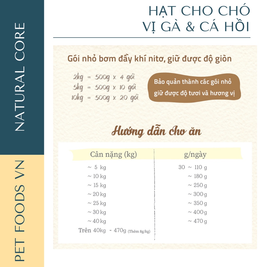 Hạt cho chó NATURAL CORE DOG 10kg vị Thịt Gà &amp; Cá Hồi