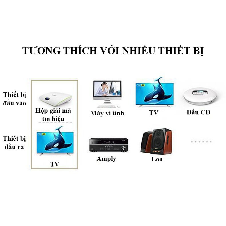 Dây tín hiệu đầu 3.5 ra 3 đầu hoa sen JSJ 3701 dài 1.8m đến 5m cáp 3.5 ra 3 đầu av dây đúc liền mạch dễ uốn cong