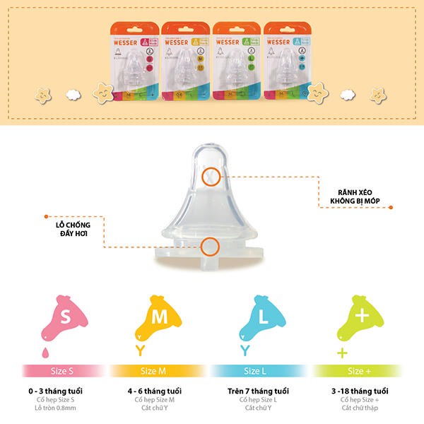 Núm Vú Wesser Cổ Hẹp Size S/M/L/+ ( vỉ 2 núm)