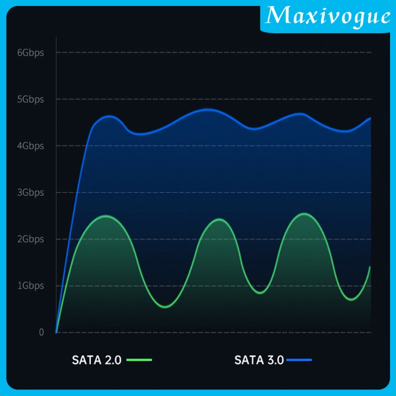 Ổ Cứng Ngoài Usb 3.0 2.5 Inch Cho Máy Tính | BigBuy360 - bigbuy360.vn