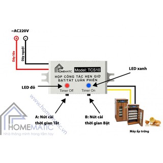 CÔNG TẮC HẸN GIỜ TPE-TM3C