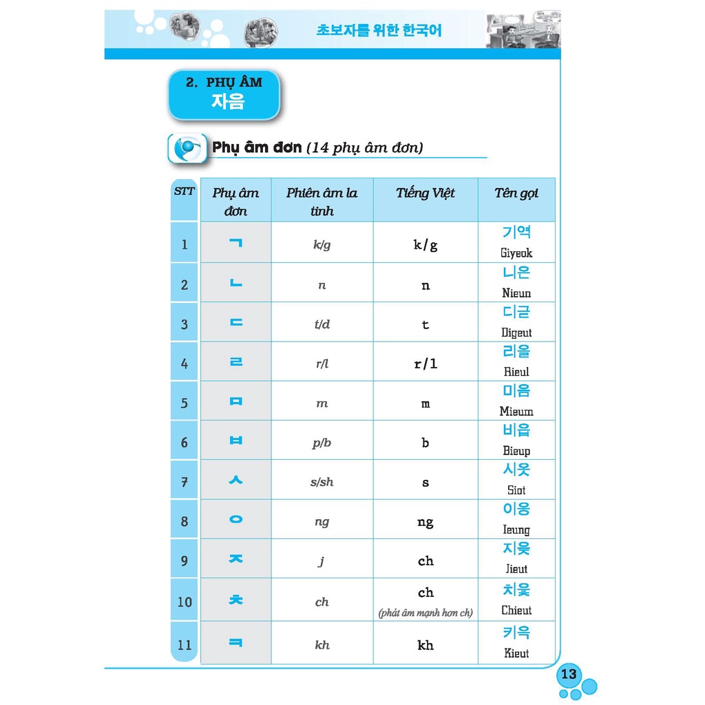Sách tiếng Hàn - Tự học tiếng Hàn cho người mới bắt đầu (Bản mới nhất)