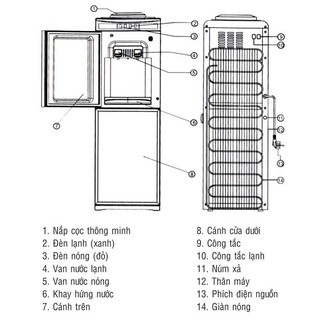 Cây nước nóng lạnh Kangaroo KG3340