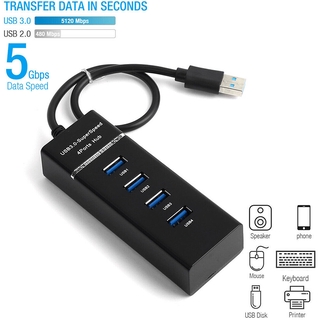 Bộ Chia 4 Cổng Usb 3.0 Tốc Độ Cao Cho Laptop Pc Max