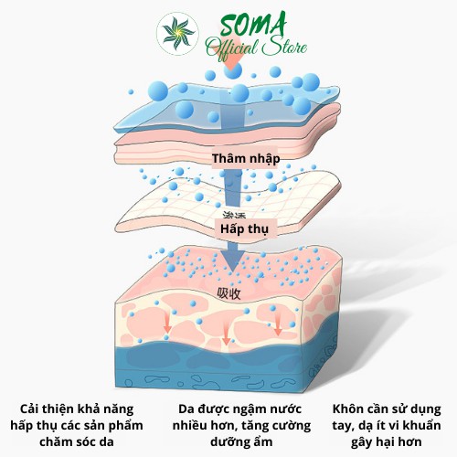 Máy phun sương mini nano cao cấp cầm tay gấu dễ thương tạo ẩm cho da MX35