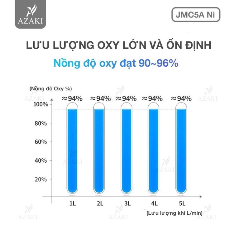 Máy tạo oxy y tế Jumao Azaki