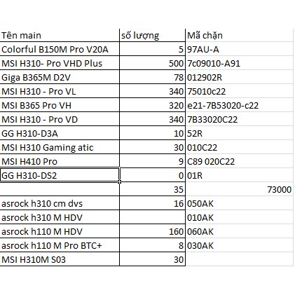 Miếng chặn main các loại MSI, ASUS, AsRock, Giga H110 H310, H410, B365 - BaohanGaming | WebRaoVat - webraovat.net.vn