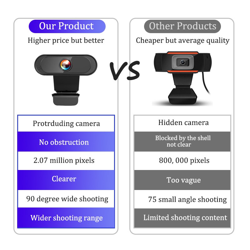 Webcam Mini HD 1080P 720P Tích Hợp Micro Tiện Dụng Cho Máy Tính | BigBuy360 - bigbuy360.vn
