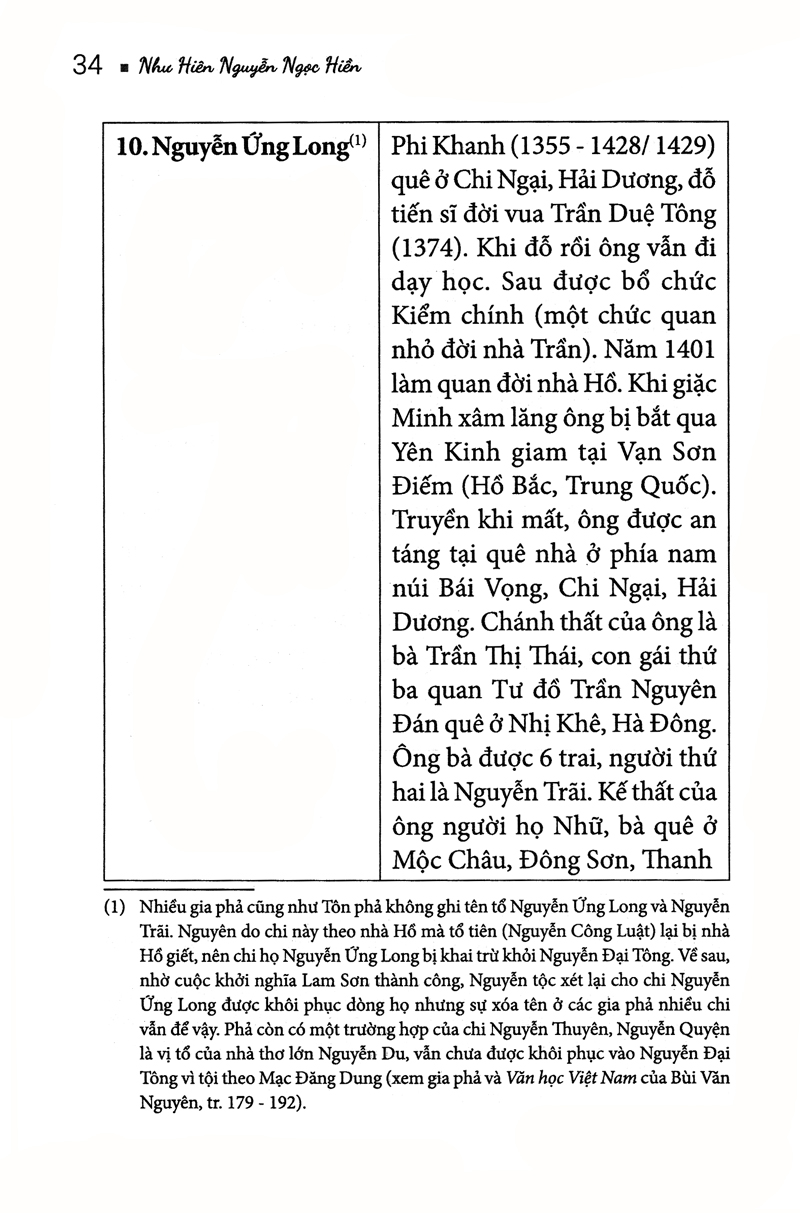 Sách Lễ Thành Hầu Nguyễn Hữu Cảnh (1650-1700)