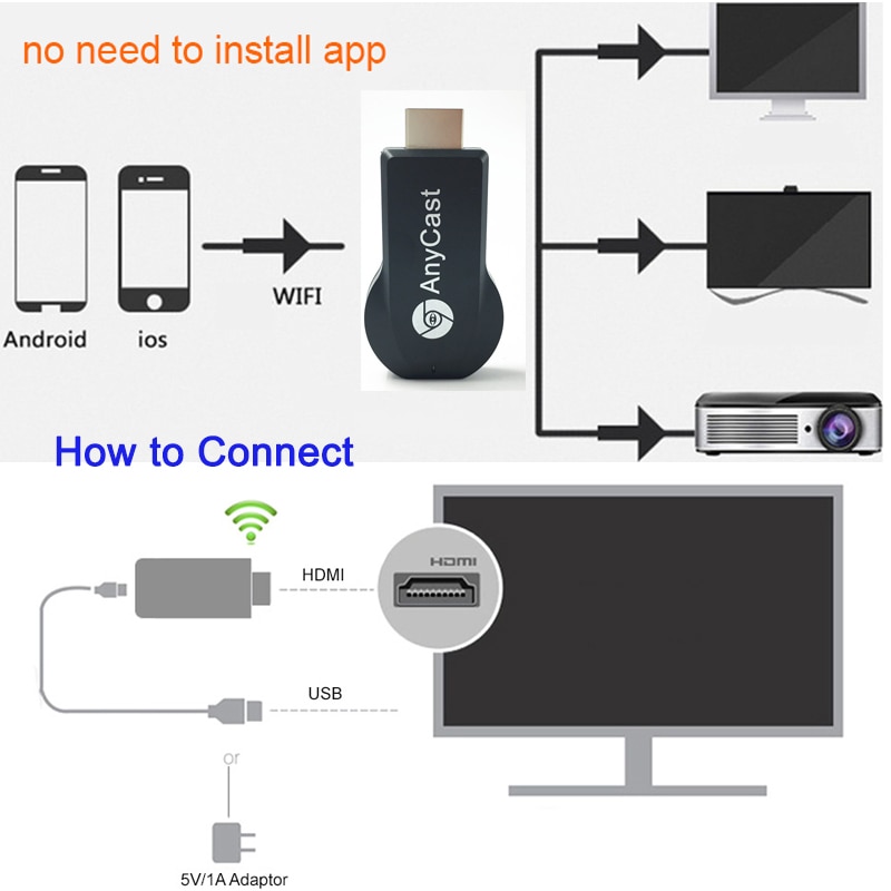 Anycast Thiết Bị Chia Sẻ Hình Ảnh Qua Wifi Dlna Miracast Cho Android Ios Mirascreen Dongle