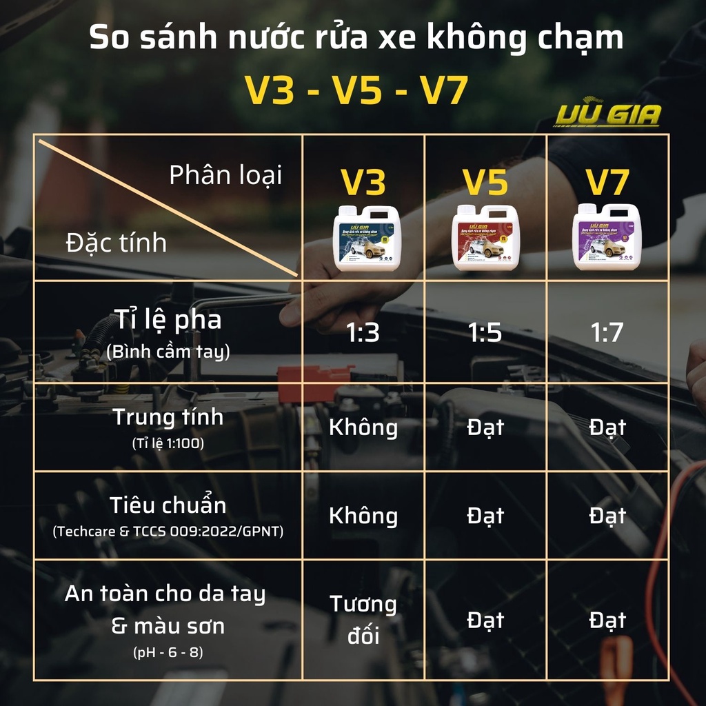 Nước rửa xe không chạm Unitech V3 (5 lít) | Xà phòng rửa xe ô tô, xe máy siêu sạch, ph trung tính bảo vệ màu sơn xe