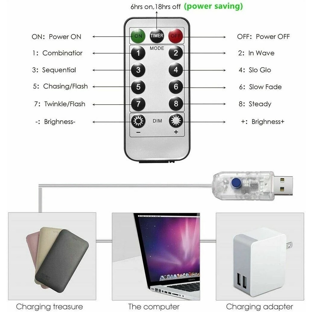 Dây đèn led 5m / 10m / 20m kèm điều khiển từ xa trang trí nội thất