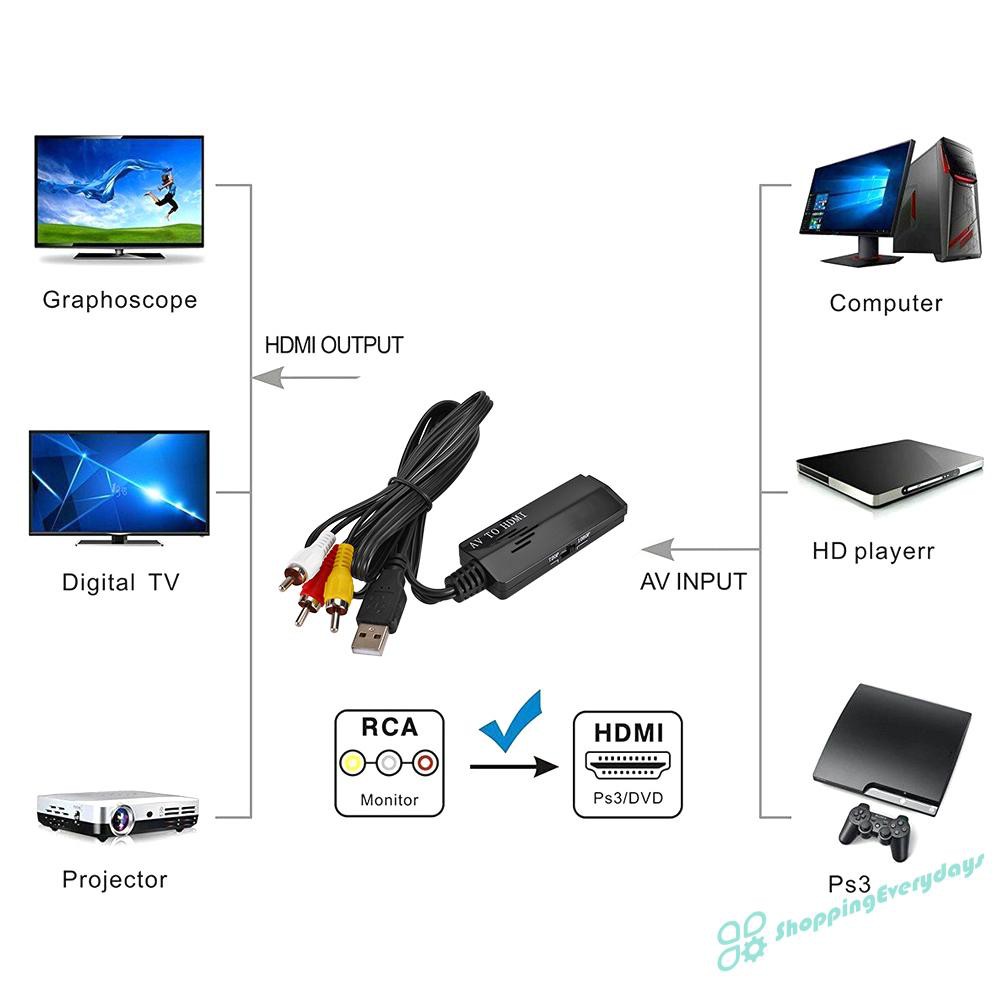 SV Đầu Chuyển Đổi Âm Thanh Av Sang Hdmi