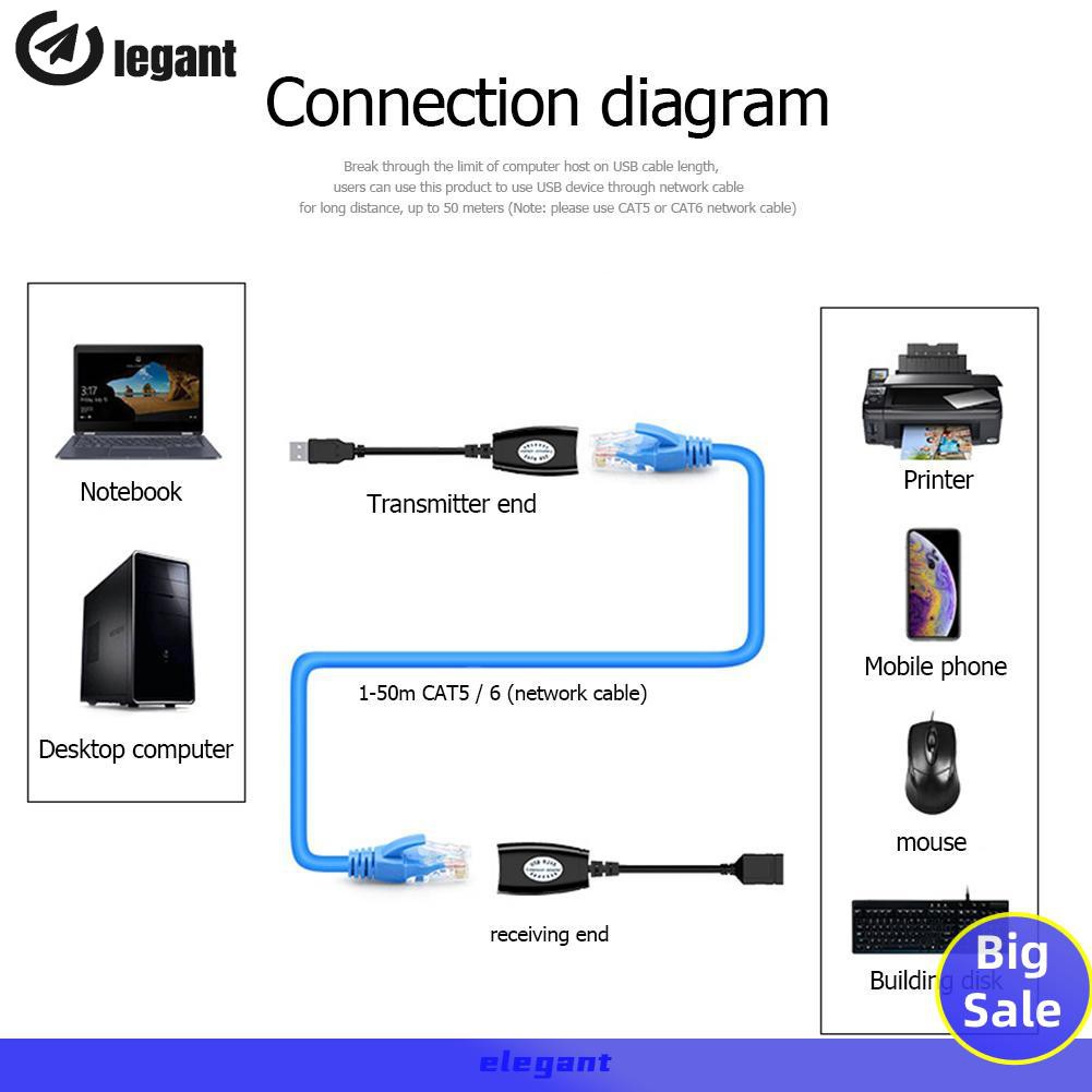 HW Cáp Chuyển Đổi Usb Sang Rj45 Hiệu Egxhw-Rj11 | BigBuy360 - bigbuy360.vn