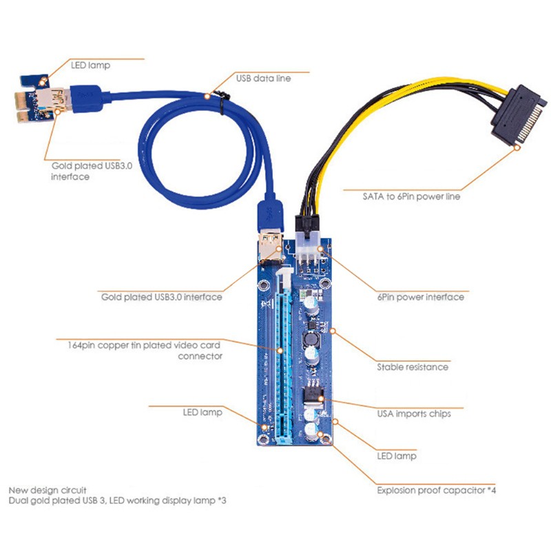 Card Mở Rộng Pci-E Pcie Riser 009 Express 1x 4x 8x 16x 009s Gpu Dual 6pin Sata 15pin Cho Btc Mi