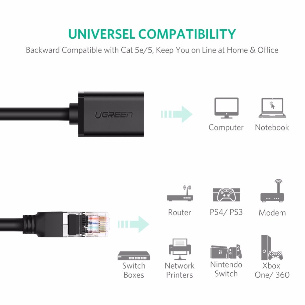 Ugreen Dây Cáp Nối Dài Rj45 Cat 6 Male Sang Female Rj45 Ethernet Lan Rj45 Dành Cho PC Laptop