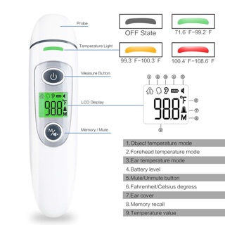 【Vigorun】 Nhiệt kế kỹ thuật số Hồng ngoại cho trẻ em trán & tai Người lớn Sốt