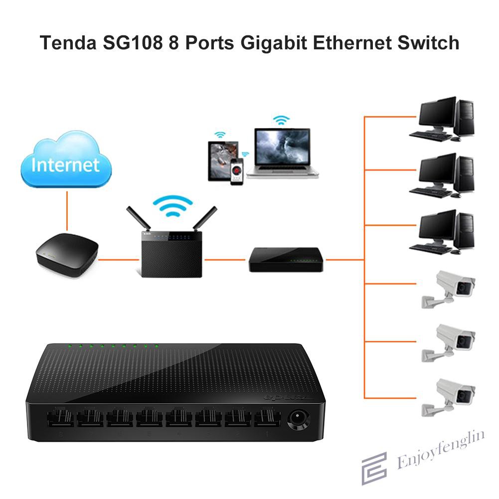 Bộ Chia 8 Cổng Mạng Ethernet Tenda Sg108 1000m | BigBuy360 - bigbuy360.vn