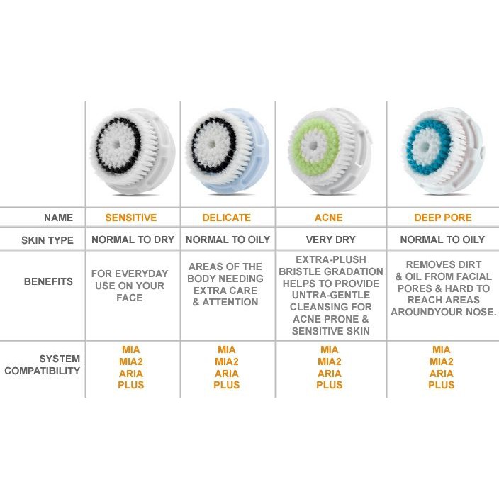 (Bản Dupe) Đầu cọ Clarisonic ( Đủ Loại ) | BigBuy360 - bigbuy360.vn