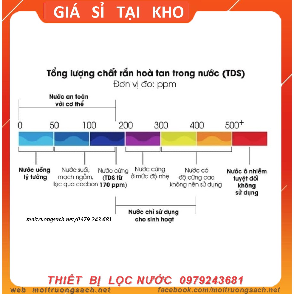 MÀNG LỌC NƯỚC RO ♥♥ MÀNG LỌC NƯỚC LG CHEM