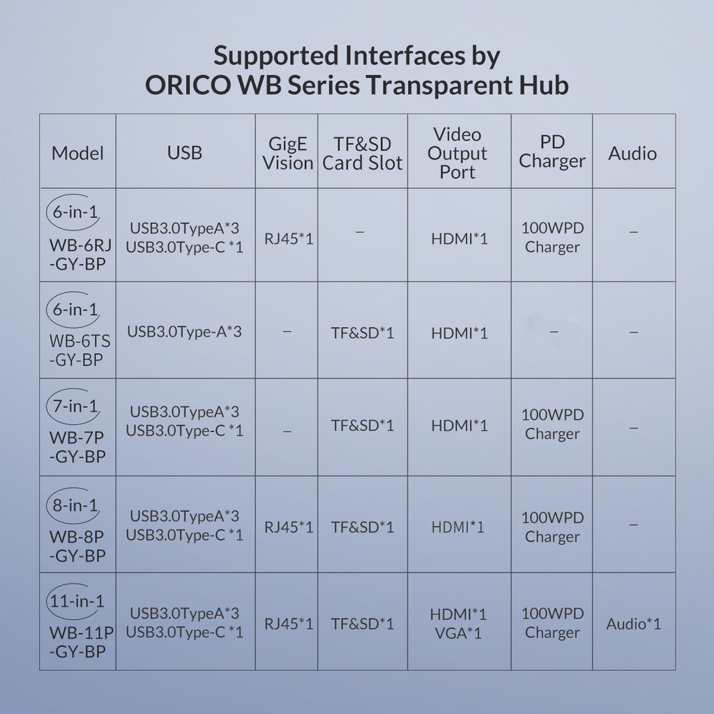 Đầu chia cổng USB Type C ORICO 11 trong 1 sang nhiều cổng Usb 3.0 Hdmi Pd Rj45 Cho Macbook Pro chất lượng cao