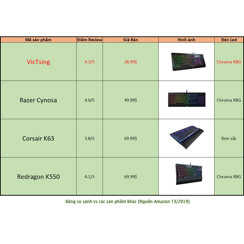 Bàn Phím Membrane Kim Loại Đèn Led Chuyên Game VicTsing