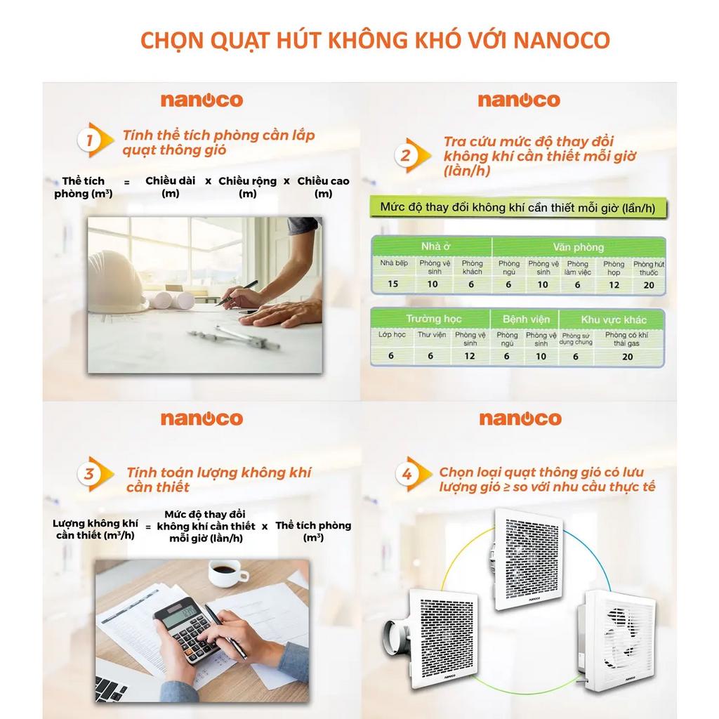 Quạt hút Nanoco gắn tường 1 chiều model NWV1520/ NWV2020/ NWV2520