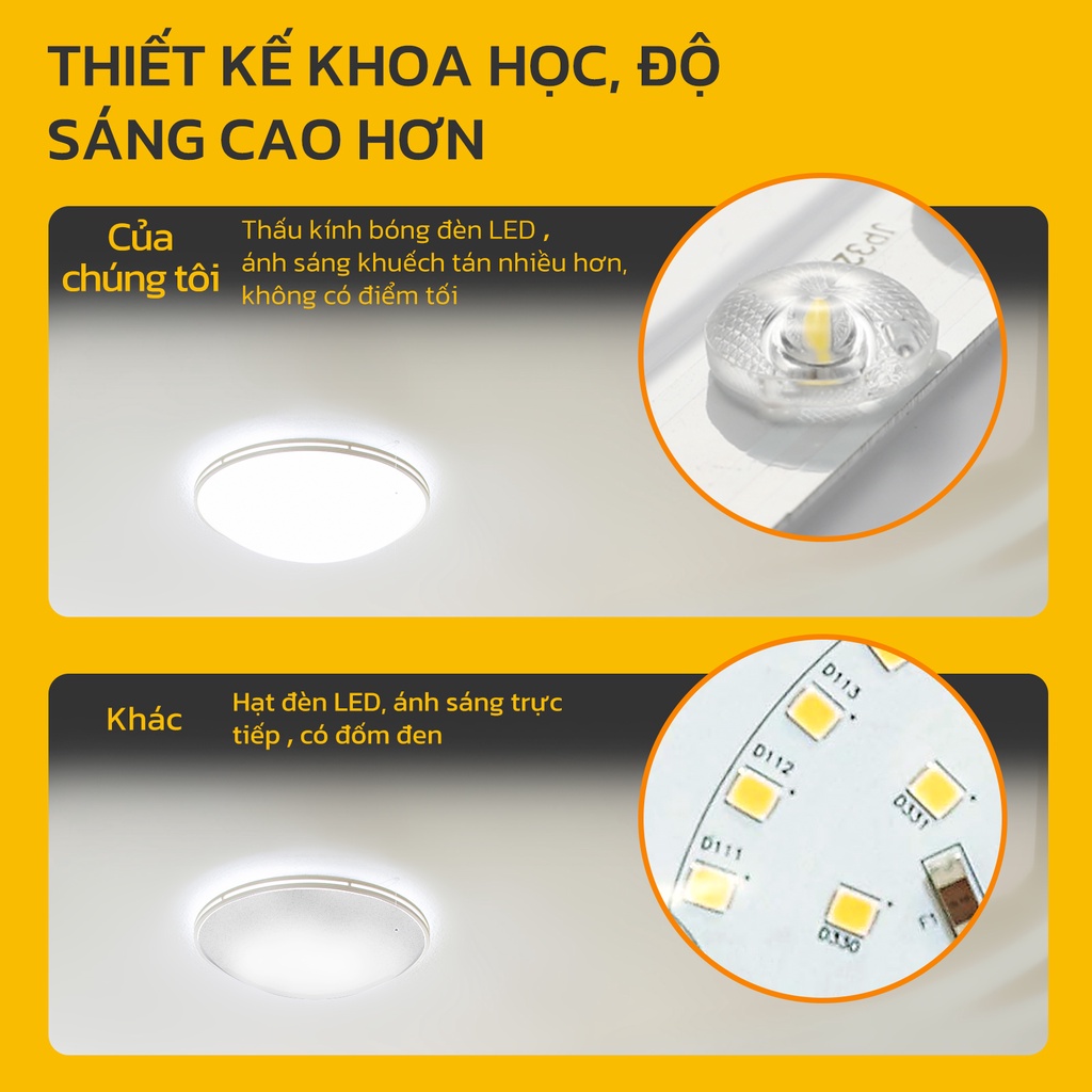 Module HYDERSON đèn trần/quạt trần đèn Led hình tròn thay thế có nam châm từ tính 6500K 15W 24W 30W