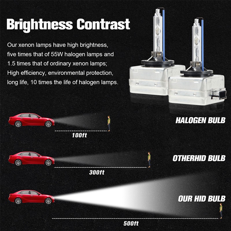 Set 2 Bóng Đèn Pha Xenon HID D1S D3S D2S D4S D4R 55W 9000LM 4300k 6000K 8000K 10000K Siêu Sáng Chất Lượng Cao Cho Xe Hơi