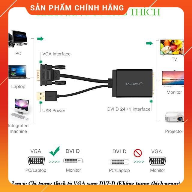 Bộ chuyển đổi VGA đực sang DVID (24+1) cái UGREEN MM119 30839 dailyphukien