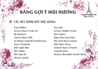 Tinh dầu nước hoa dạng lăn 12ml
