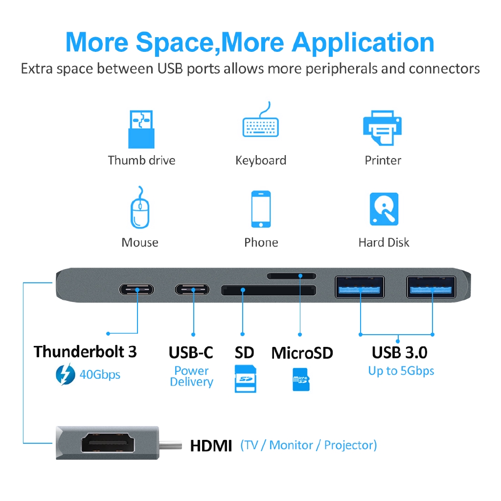 Bộ HUB GOOJODOQ chuyển đổi USB Type-C sang HDMI 4K với 2 cổng USB 3.0 cho Macbook Pro 2018