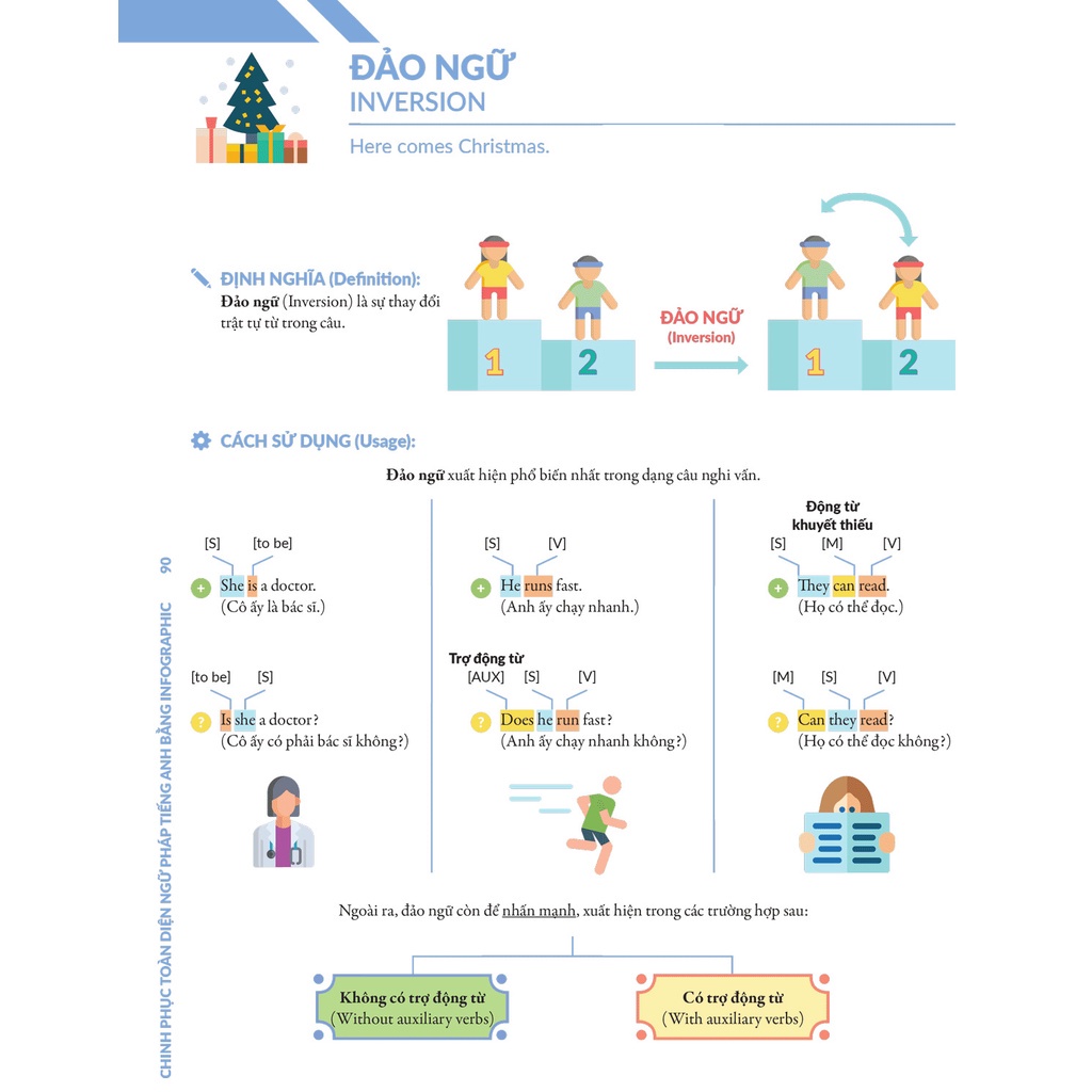 Sách - Chinh Phục Toàn Diện Ngữ Pháp Tiếng Anh Bằng Infographic Tập 2 Mcbooks