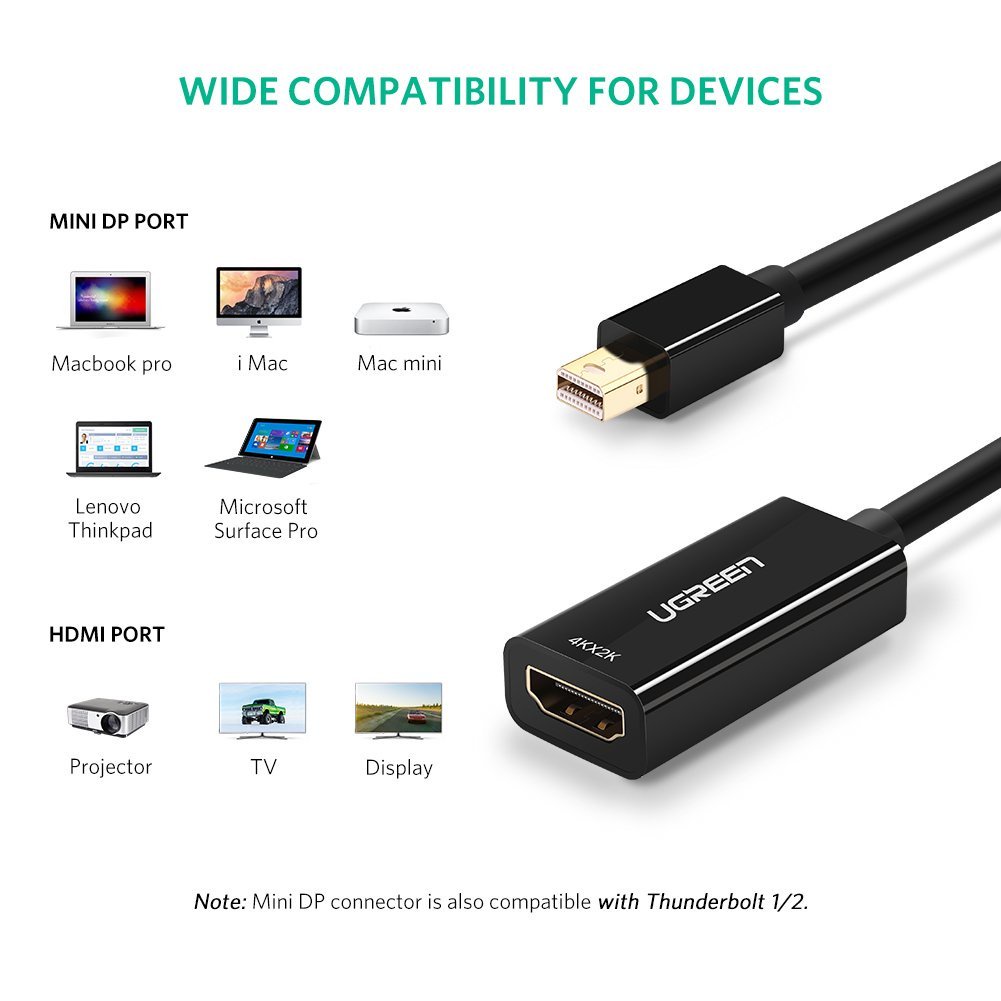 Cáp Chuyển Mini Displayport sang HDMI Ugreen 40360 (4k*2k 30Hz)