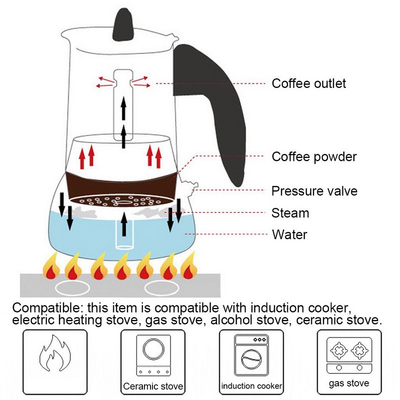 [Có chia vạch] Bình pha caffe Moka Pot kiểu Ý / Máy Pha Cà Phê Bằng Thép Không Gỉ / Bình Pha Cà Phê Moka Có Van An To