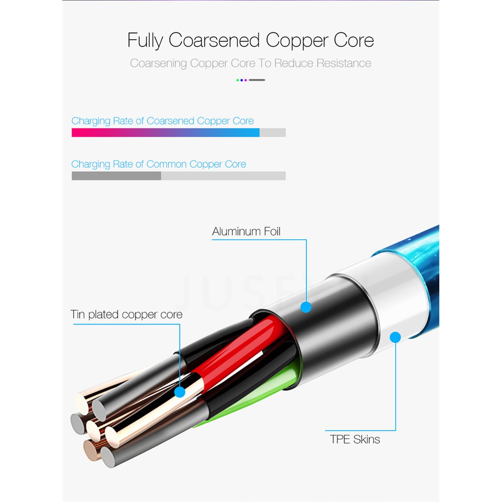 Cáp USB Type C dạng đèn LED mô phỏng dòng nước chạy sạc từ tính truyền dữ liệu cho iphone Android