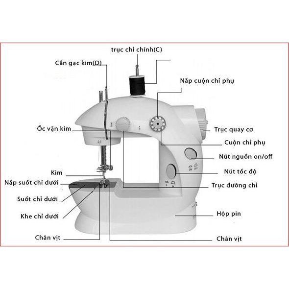 Máy May Để Bàn - Máy Khâu Mini Cầm Tay Gia Đình SIêu Tiện Lợi
