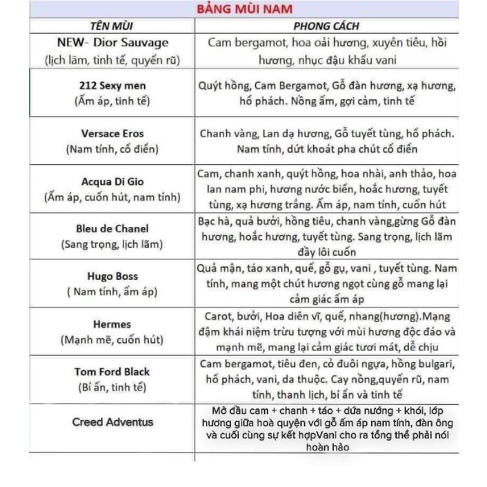 CHUẨN AUTH Tinh dầu nước hoa DUBAI dạng lăn 4ml nhiều mùi đa dạng sang trọng