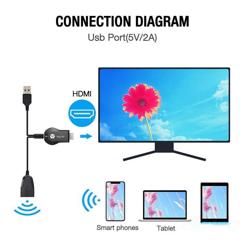 Thiết bị nhận tín hiệu AnyCast M12 Plus WiFi Miracast HDMI TV DLNA 1080P TCC