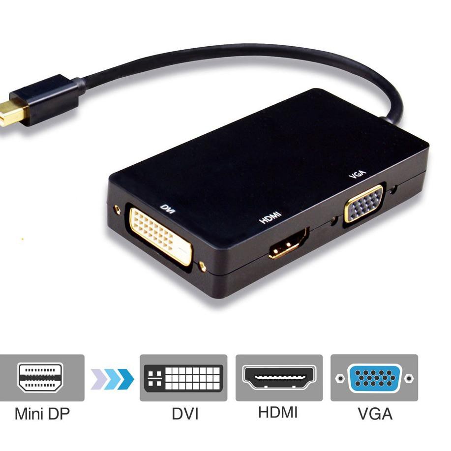 Bộ Chuyển Đổi Dp Thunderbolt 3 Trong 1 Sang Hdmi Vga Dvi