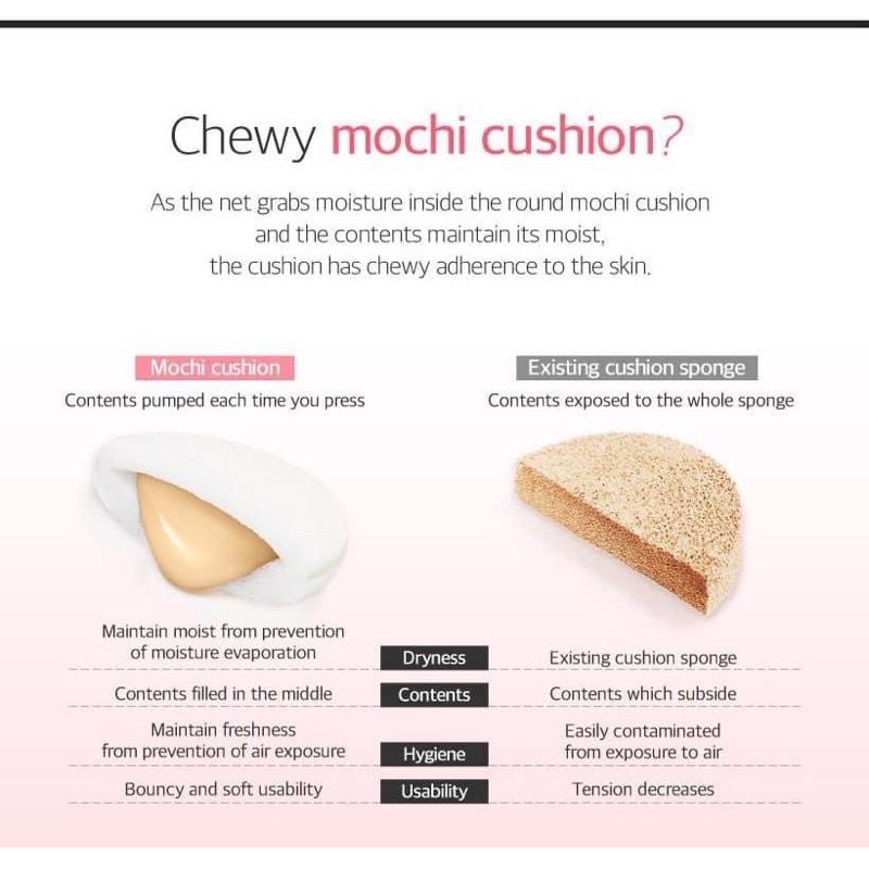 Phấn Nước Kiềm Dầu, Che Khuyết Điểm Hoàn Hảo Secret Key Tattoo Cover Cushion SPF50+/PA+++ | BigBuy360 - bigbuy360.vn