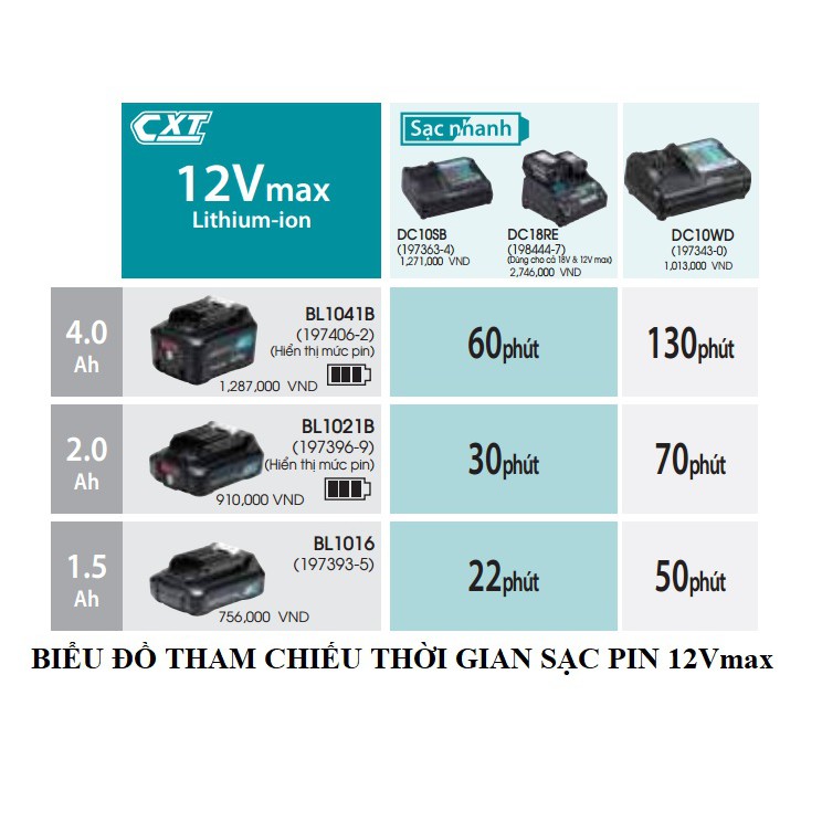 Pin 12v Makita BL1016/BL1021/BL1041