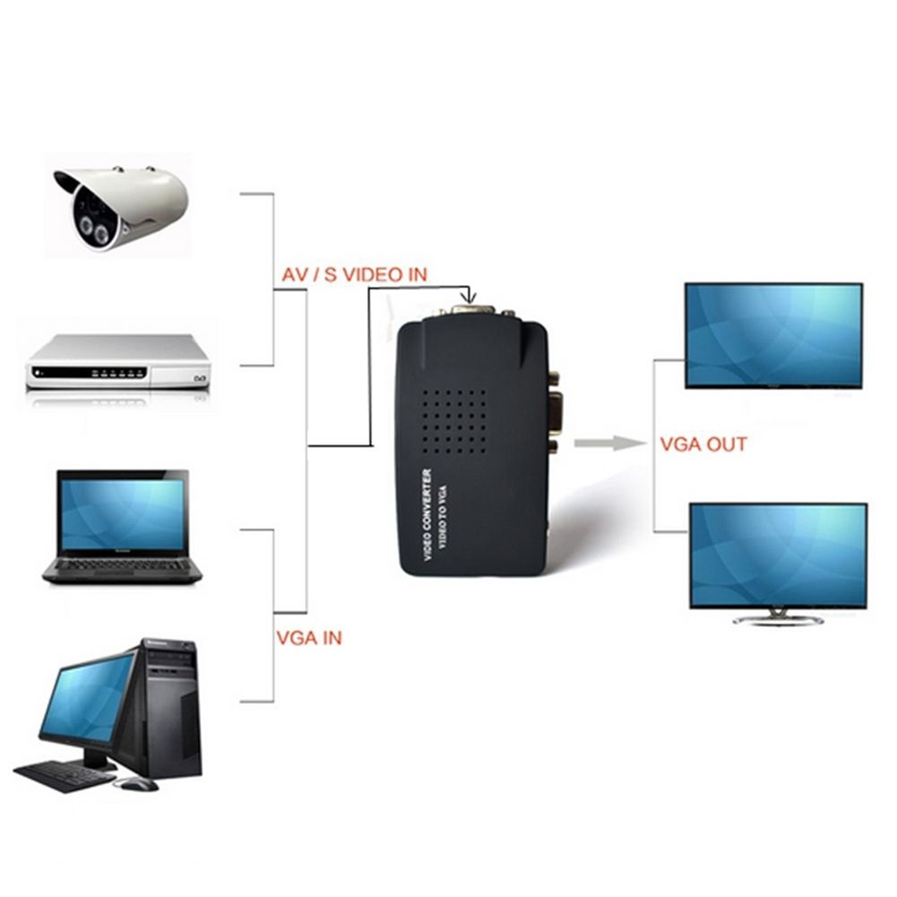 Bộ chuyển đổi cáp AV sang cổng VGA cho CCTV
