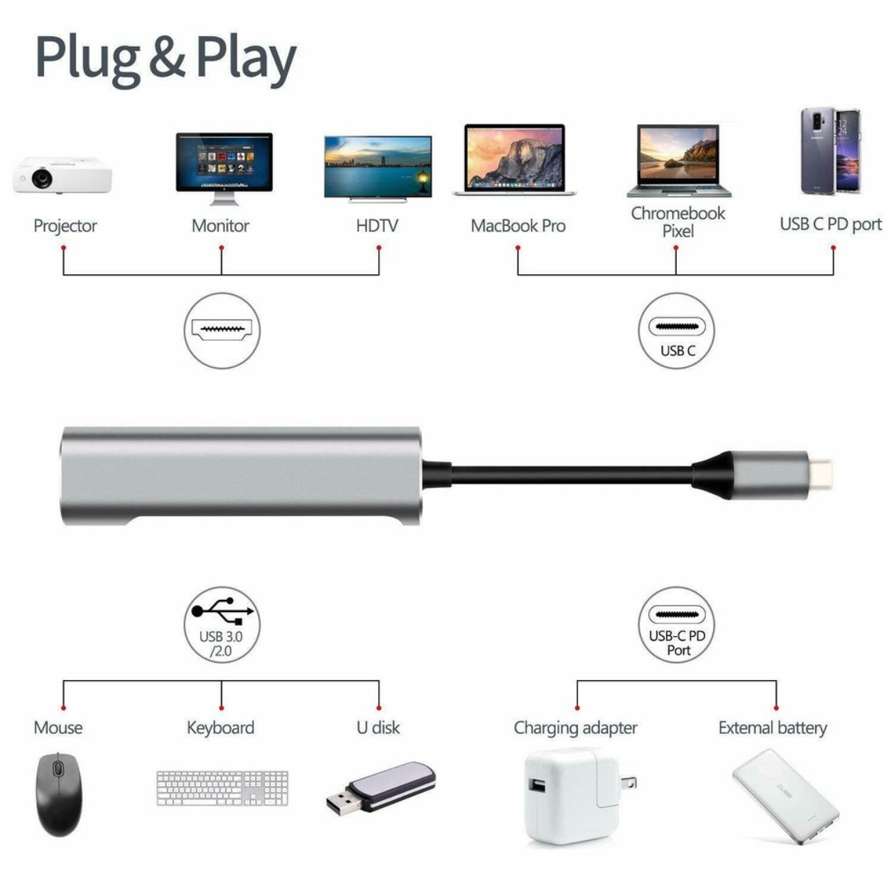 Bộ Chuyển Đổi Usb C Sang Hdmi Cho Samsung Dex Station Mhl