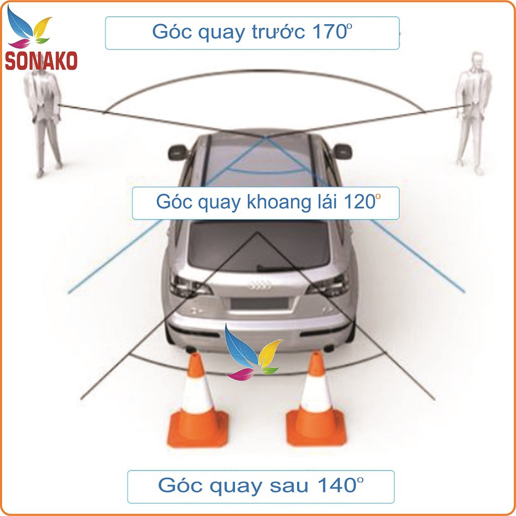 Camera Hành Trình Ô Tô 3 Góc Rộng Full HD- Sonako