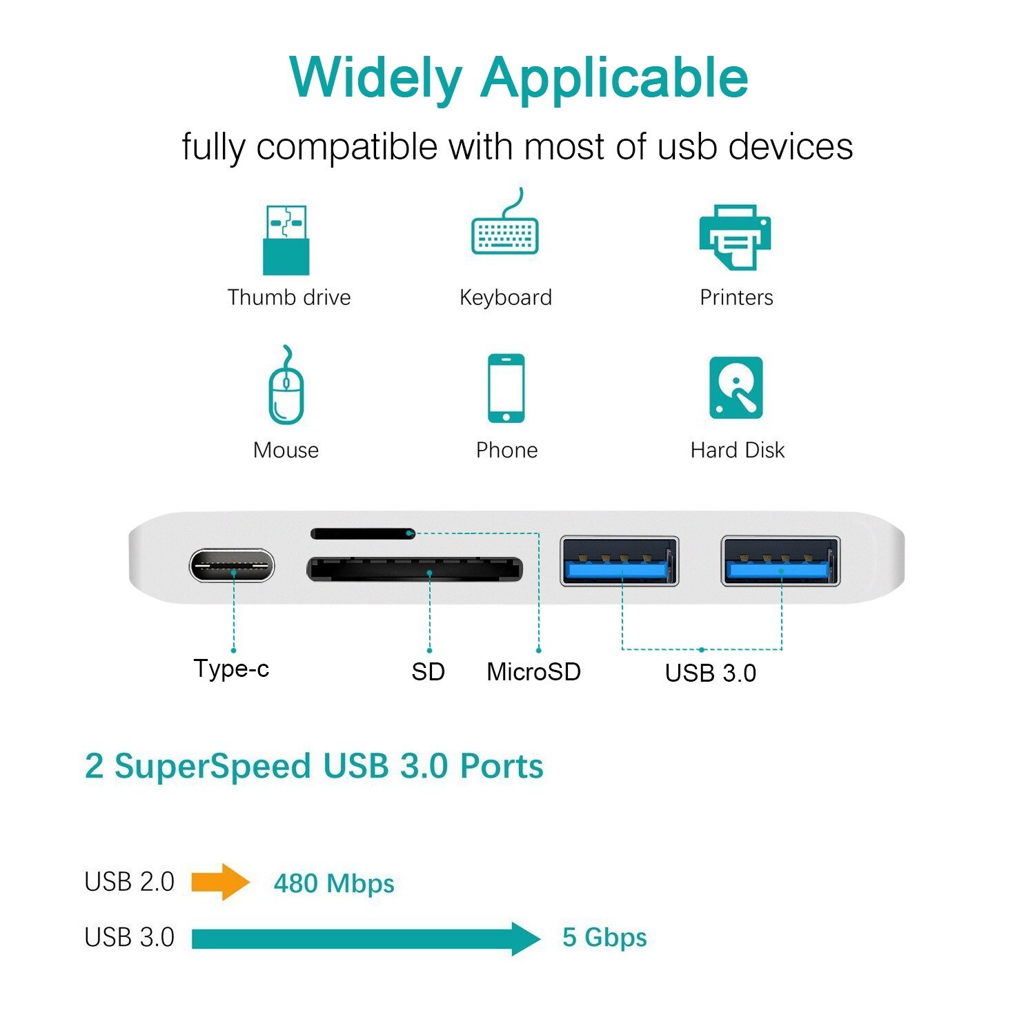 Bộ Chia Cổng Usb 5 Trong 1 Đa Năng Cho Macbook Pro Type C Sang Usb 3.0 Sd Tf