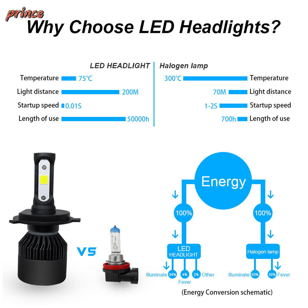 1 Đèn Pha Led Siêu Sáng 18w 6000k Dc12V 4000lm S2A Cob Cho Xe Hơi