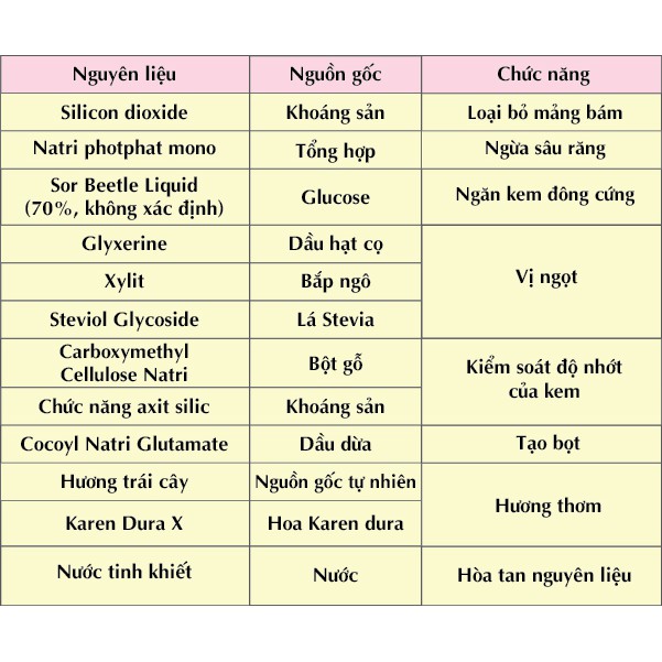 Kem đánh răng trẻ em Kmom-Hàn Quốc