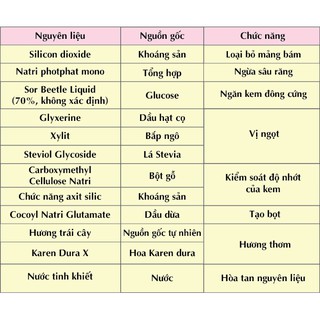 Kem Đánh Răng Trẻ Em K-Mom Hàn Quốc