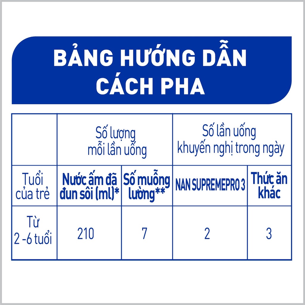 Sữa Bột Nan Supremepro 5 HMO 3 900G Mới
